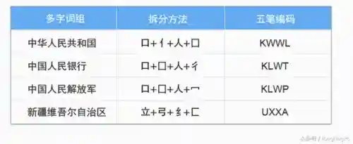 电脑五笔怎么学最快(电脑学五笔打字入门)插图9