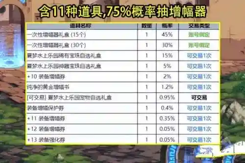 dnf2023五一套装爆料(dnf2023耕耘礼包)插图5 dnf2023五一套装爆料(dnf2023耕耘礼包)插图5