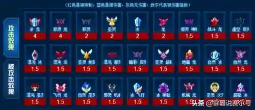 赛尔号龙系精灵王乔特鲁德(乔特鲁德弹伤怎么培养)