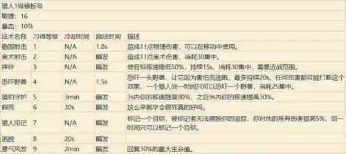 魔兽世界各职业技能详解(wow全职业技能)插图9
