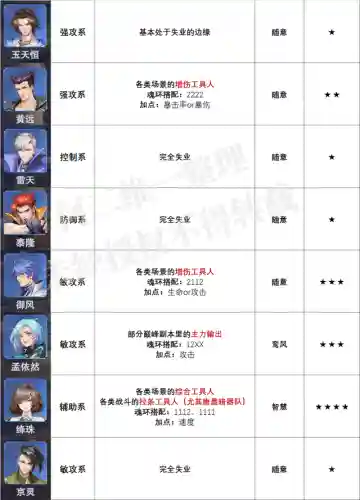 魂环阵容搭配大全(斗罗大陆阵容最佳搭配)插图7