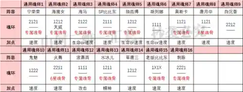 决战嘉陵关进攻阵容搭配(三战关银屏t0阵容)插图6
