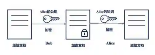 文件加密软件哪个最好用(公司防泄密软件)插图2
