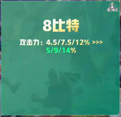 新赛季金财产阵容搭配(pk赛季主流阵容大汇总)插图5 新赛季金财产阵容搭配(pk赛季主流阵容大汇总)插图5