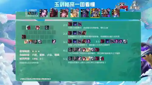 决斗莫甘娜阵容搭配(莫娜队伍平民搭配)插图3