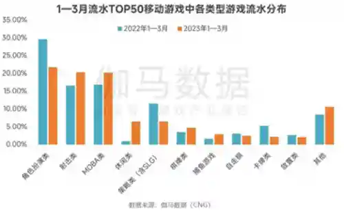 龙族幻想最新捏脸数据2023(龙族幻想捏脸id大全)