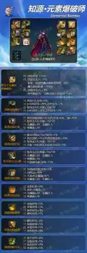 dnf魔皇毕业武器(dnf魔皇武器需要属性攻击吗)插图2