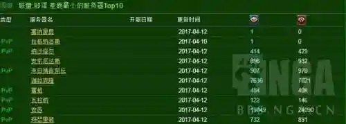 魔兽人口普查小程序(wow怀旧服人口普查)插图5