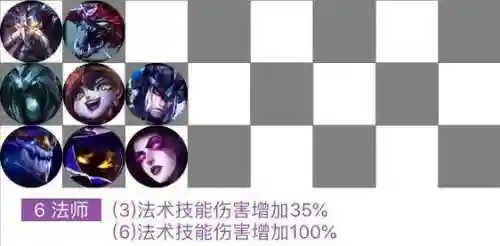 凤凰乌鸦阵容搭配图(霸王天下阵容搭配攻略)插图2