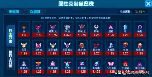 赛尔号米瑞斯完全体(米瑞斯的六个超进化形态)插图9