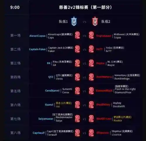 英雄联盟全明星赛程(英雄联盟之决胜巅峰)插图2