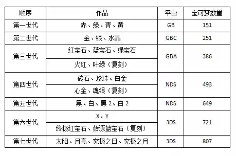 老版单机精灵宝可梦游戏(口袋妖怪单机版所有版本)插图3