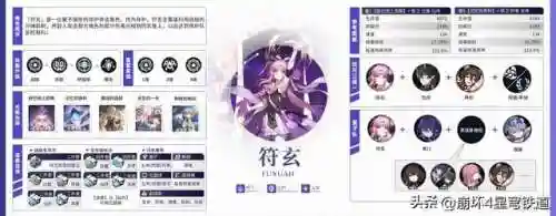 崩坏4开局阵容搭配(崩坏3最强输出阵容)插图9