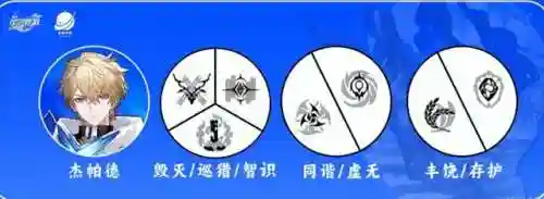 崩坏杰帕德阵容搭配(崩坏三目前最强阵容)插图2