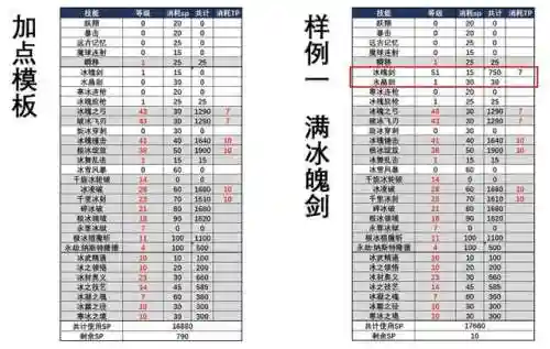 dnf冰结师110装备推荐2023(冰结师走什么流派好110)插图5