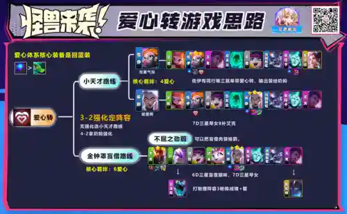 爱心斗士阵容搭配推荐(圣斗士星矢平民最佳阵容)插图7