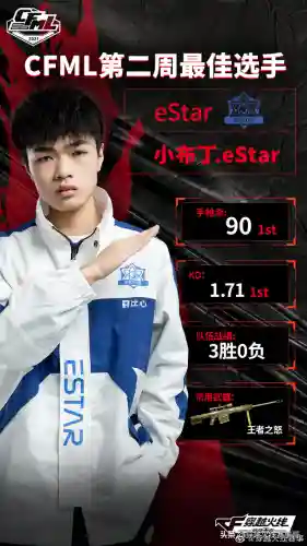 枪战王者阵容搭配表图片(枪战王者排位等级表图片)插图7 枪战王者阵容搭配表图片(枪战王者排位等级表图片)插图7