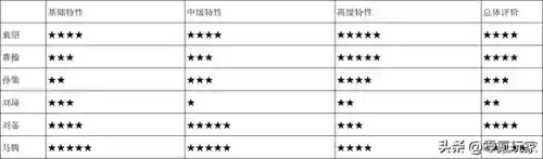 吕布蔡文姬开荒阵容怎么搭配(吕布最强开荒阵容推荐)插图2