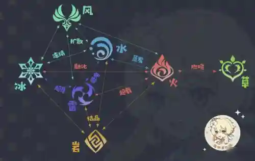 原神练级阵容搭配(原神新手前期阵容)插图1