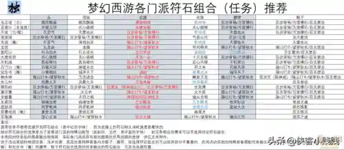 化生寺符石组合(辅助化生寺符石套装)插图3