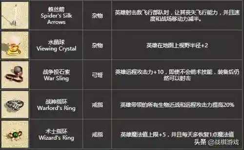 英雄无敌4最强职业(英雄无敌4最强技能组合推荐)插图19