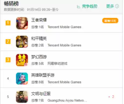 文明与征服锦鲤阵容搭配(文明与征服平民最强阵容第一名)插图5