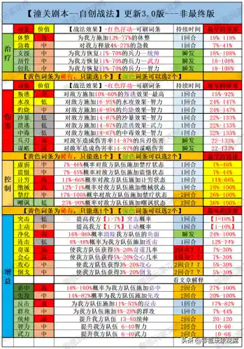 张辽排位阵容搭配(张辽郭嘉配谁最稳)插图6