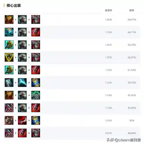 狼人打野出装2021(国服第一狼人最强出装)插图4