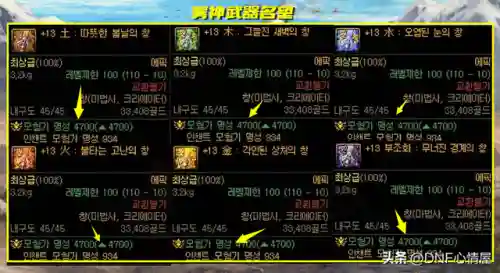 游戏副本阵容搭配图表(0氪平民咸鱼推图最强阵容)插图8