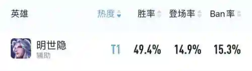 英雄分身阵容搭配推荐图(英雄联盟下棋最强阵容搭配)插图8