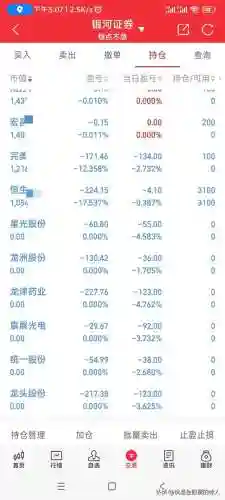 实盘擒龙之上午计划(股票擒龙战法)插图2 实盘擒龙之上午计划(股票擒龙战法)插图2