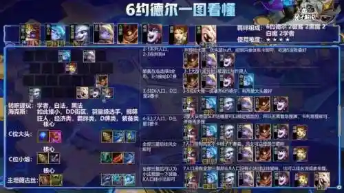 大嘴搭配阵容推荐(巴大蝶技能搭配)插图4