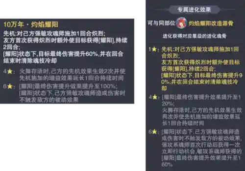 绝世唐莲阵容搭配图(斗罗大陆最佳阵容搭配)插图5