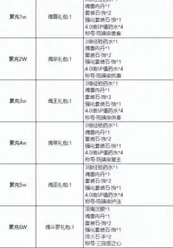蛇皇的阵容搭配(八岐大蛇pve阵容搭配)插图4