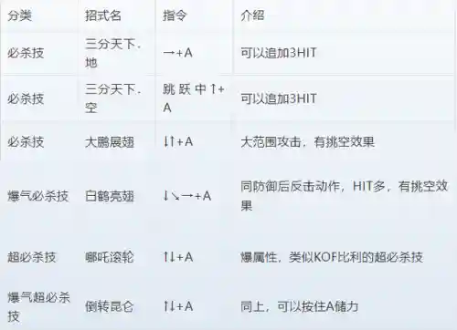 三国战纪2出招表和连招(三国战纪2英雄技能释放)插图6