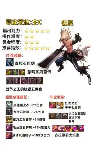 魔道学者装备搭配(地下城魔道学者毕业装备推荐)插图2