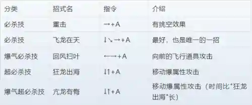 三国战纪2出招表和连招(三国战纪2英雄技能释放)插图2