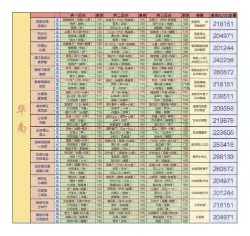 冷门怪兽阵容搭配图表高清(六怪兽阵容搭配)插图3