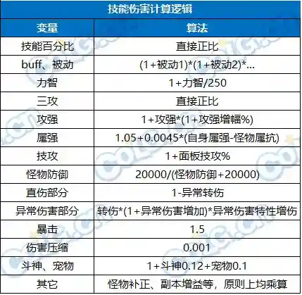 魔剑人偶阵容搭配推荐图(千劫猫阵容搭配)插图28
