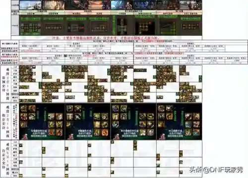 dnf装备掉落分布大全(dnf装备掉落集中一个位置)插图6