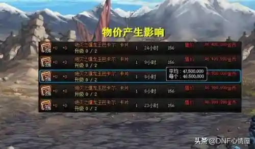 强烈之痕迹在哪里获得(dnf强烈之痕迹最新价格)插图2 强烈之痕迹在哪里获得(dnf强烈之痕迹最新价格)插图2