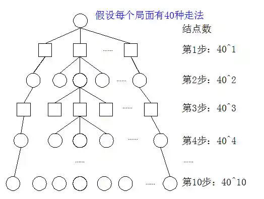 旧版中国象棋(中国象棋历史版本大全)插图6