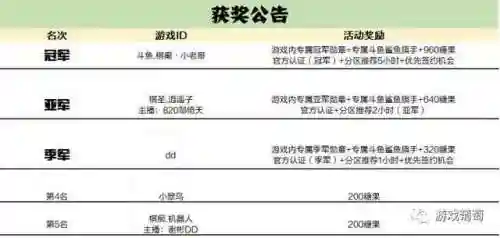 荒神罪攻略(荒神记中各种配方合成教学)插图13