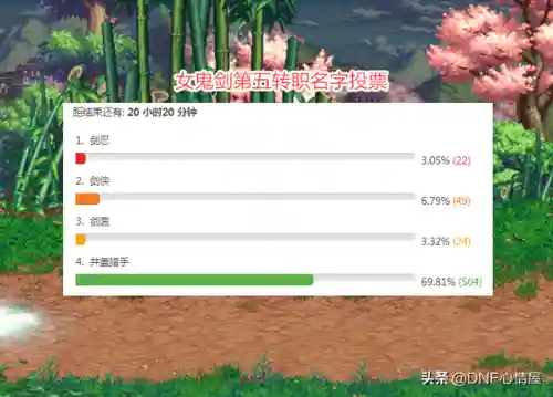 女鬼剑转职名称(dnf四女鬼剑那个最强2023)插图3
