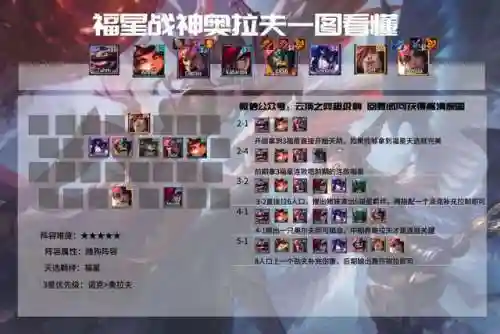 福星降临法师阵容搭配推荐(王者模拟战法师阵容)插图17