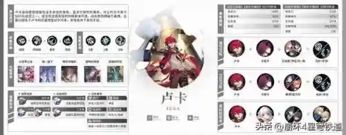 崩坏4开局阵容搭配(崩坏3最强输出阵容)插图22