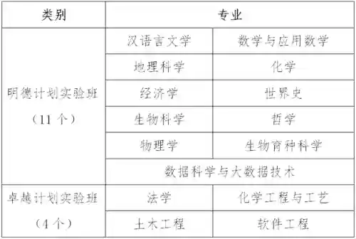 梦幻修业点经验计算器(召唤兽升级修业点计算器)插图18