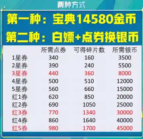 经理阵容搭配平民(骑士经理2最强人物搭配)插图6