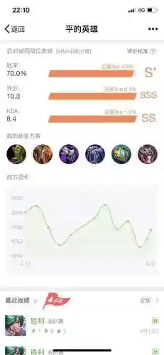 咸鱼王者阵容搭配图(王者荣耀阵容搭配大全)插图2