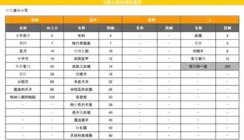 勇者斗恶龙4完美攻略(勇者斗恶龙4攻略全部章节过关详解)插图3